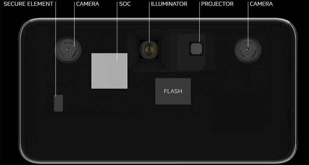 intel realsense id solution f455